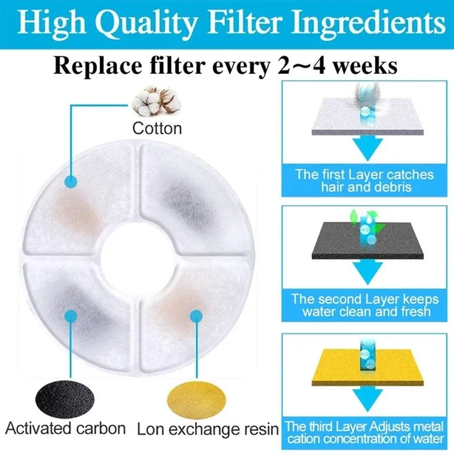 6 pack cat and dog water filter replacements - Image 5